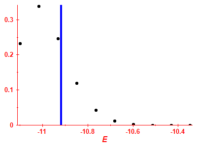 Strength function